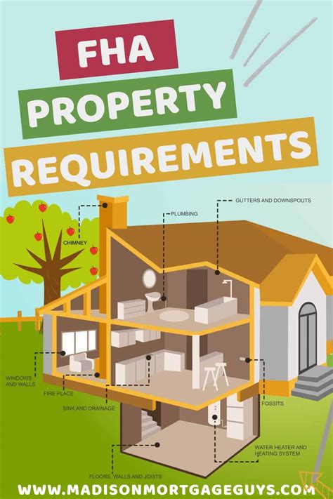 Property Guidelines